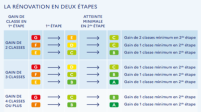 Comment demander la Prime Renov' ? Comment demander la Prime Renov' ?